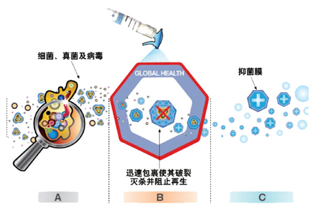 akacid 在高效杀菌的同时更健康、安全，对生态环境保...